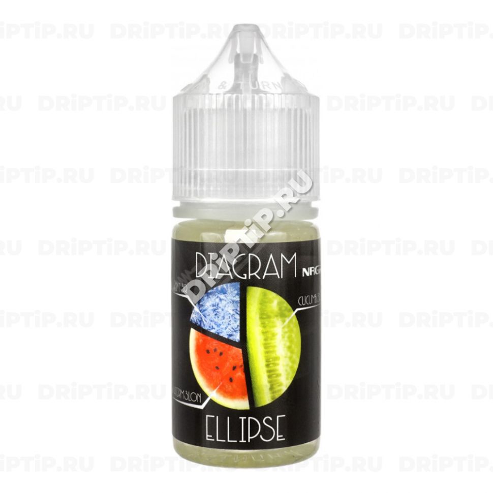 Жидкость Diagram Salt - Ellipse